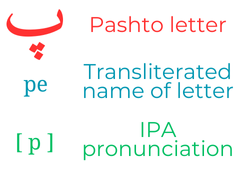 Example of how I arranged the letters
